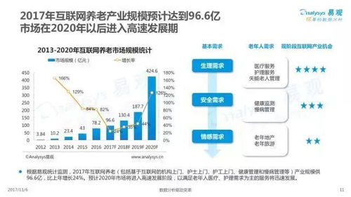 2017年中國(guó)互聯(lián)網(wǎng)居家養(yǎng)老服務(wù)專(zhuān)題分析 信息服務(wù)引領(lǐng)智慧養(yǎng)老新時(shí)代